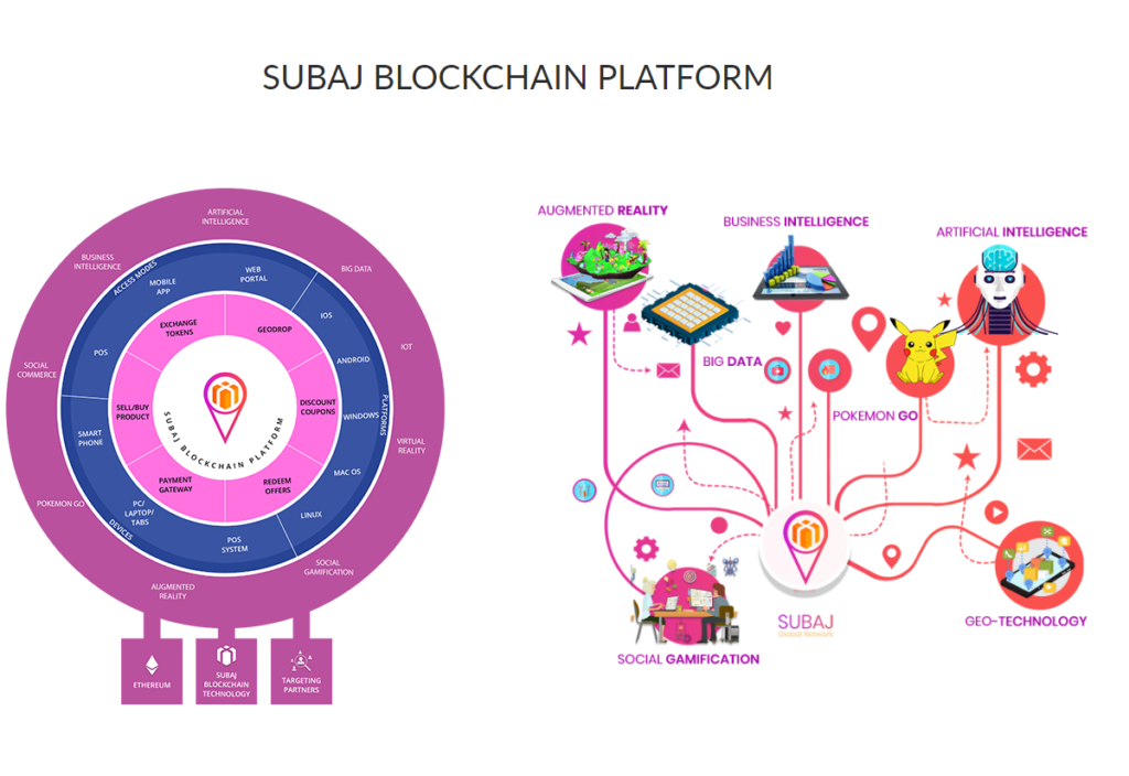 SuBaj Platform
