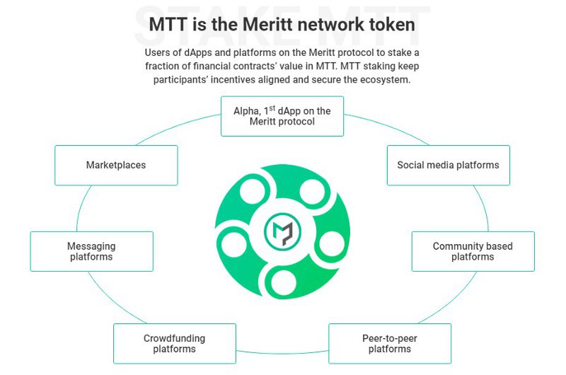 Meritt Platform