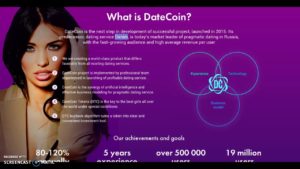 DateCoin infographic обяснява основните данни