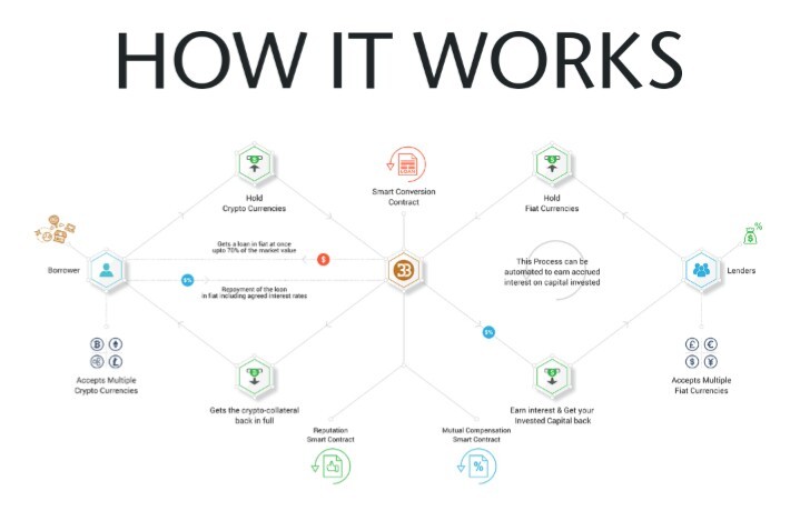 Bitbose - How it Works