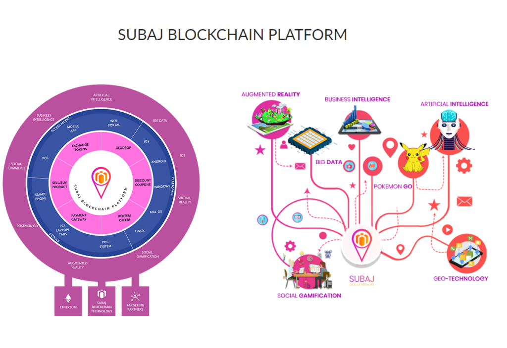 Платформа SuBaj