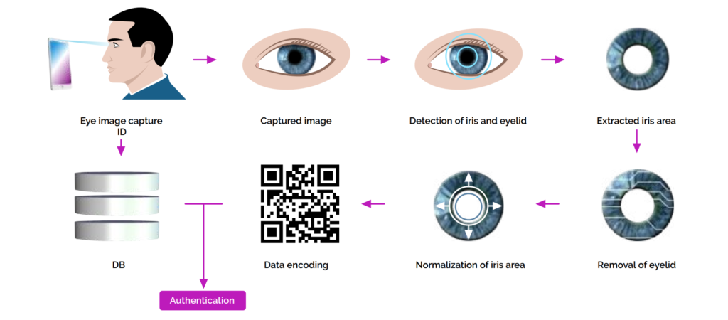 ميزات Aligatocoin