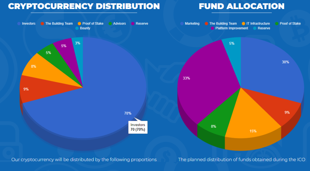 Aligatocoin Token