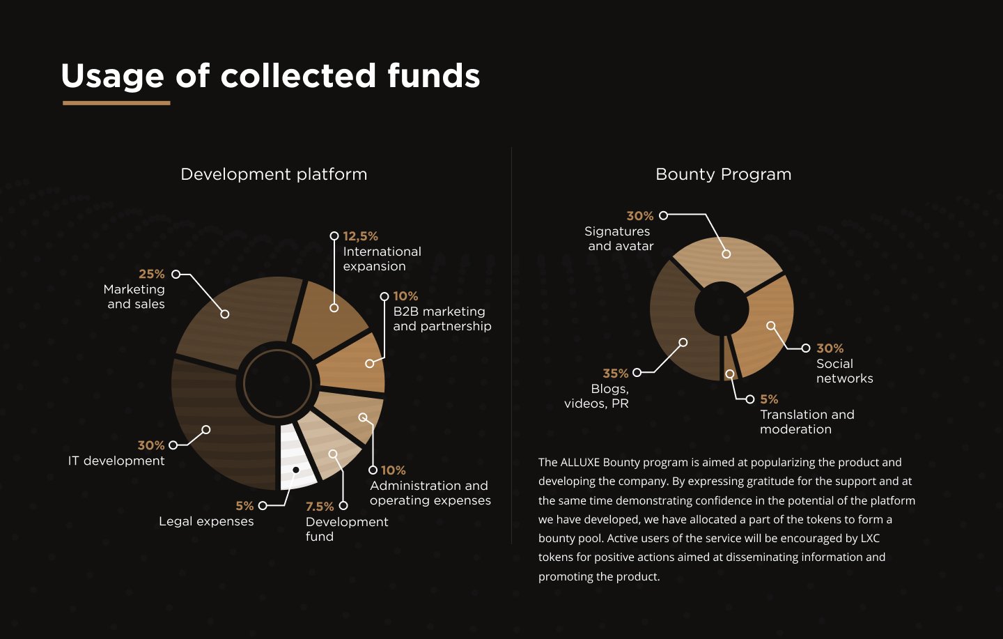 Alluxe Token