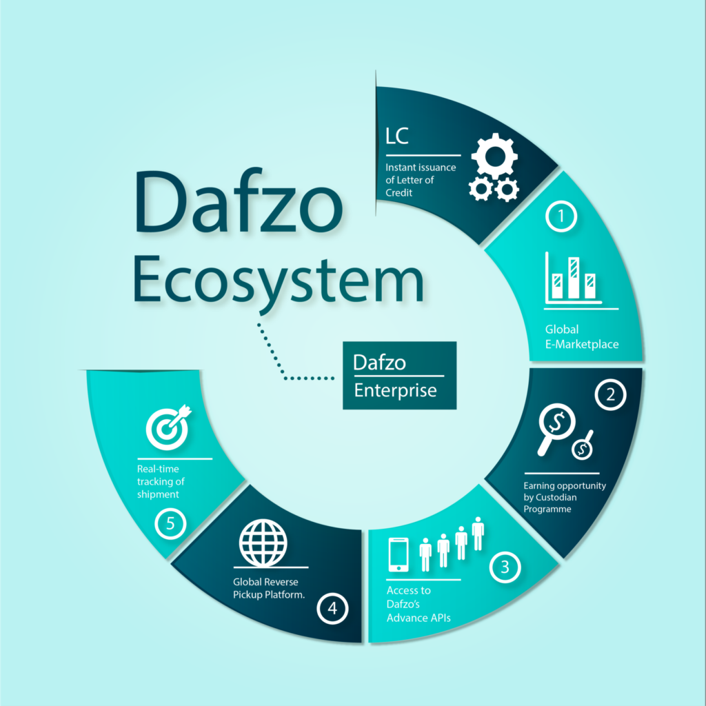 DAFZO Ecosystem