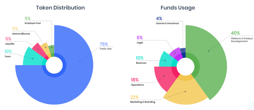 Token de Idap