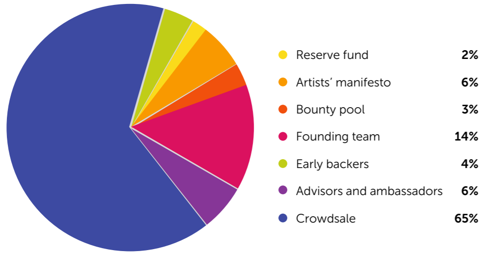 SOUNDEON Token