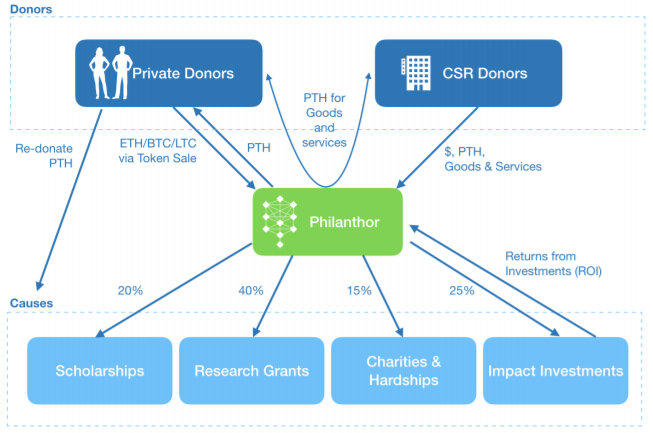 Pilanthor2