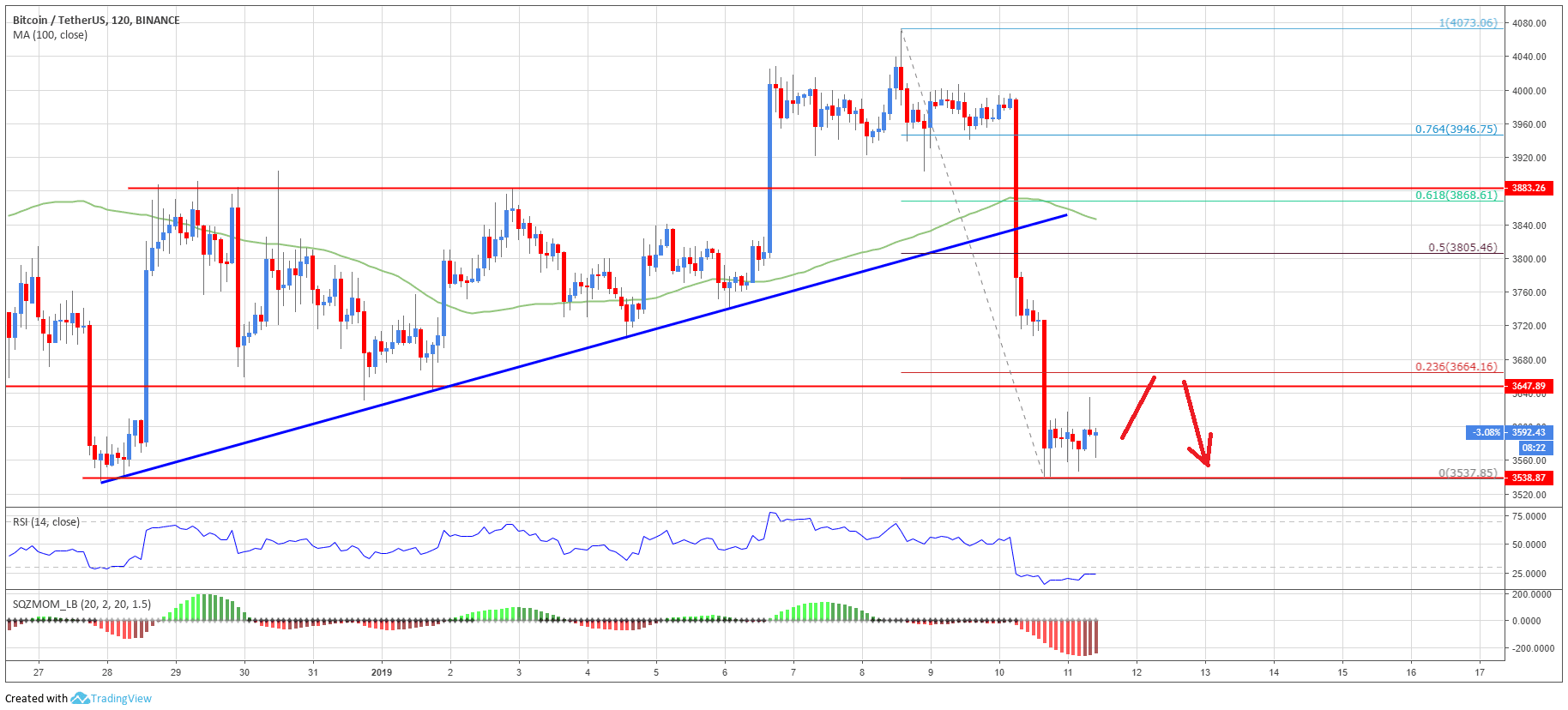 bitcoin τιμές χάρτες