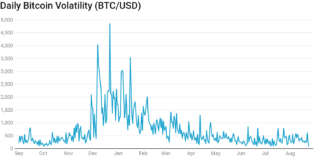 grafik harga bitcoin
