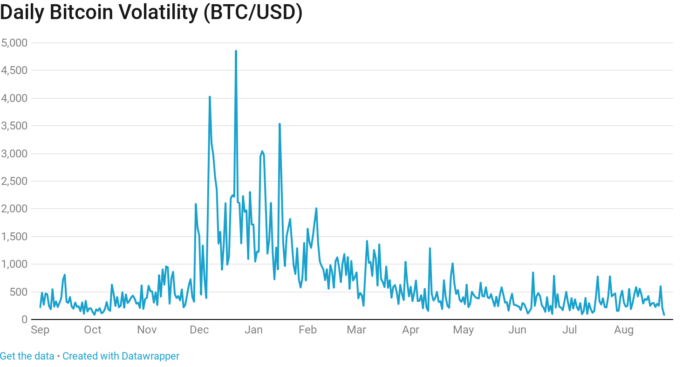 cuadros de precios de bitcoin