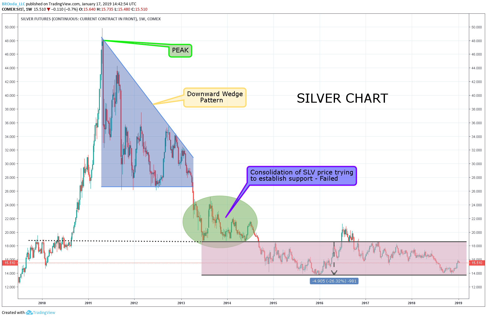 bitcoin price charts