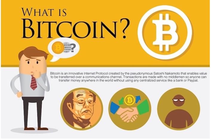 Bitcoin คืออะไร