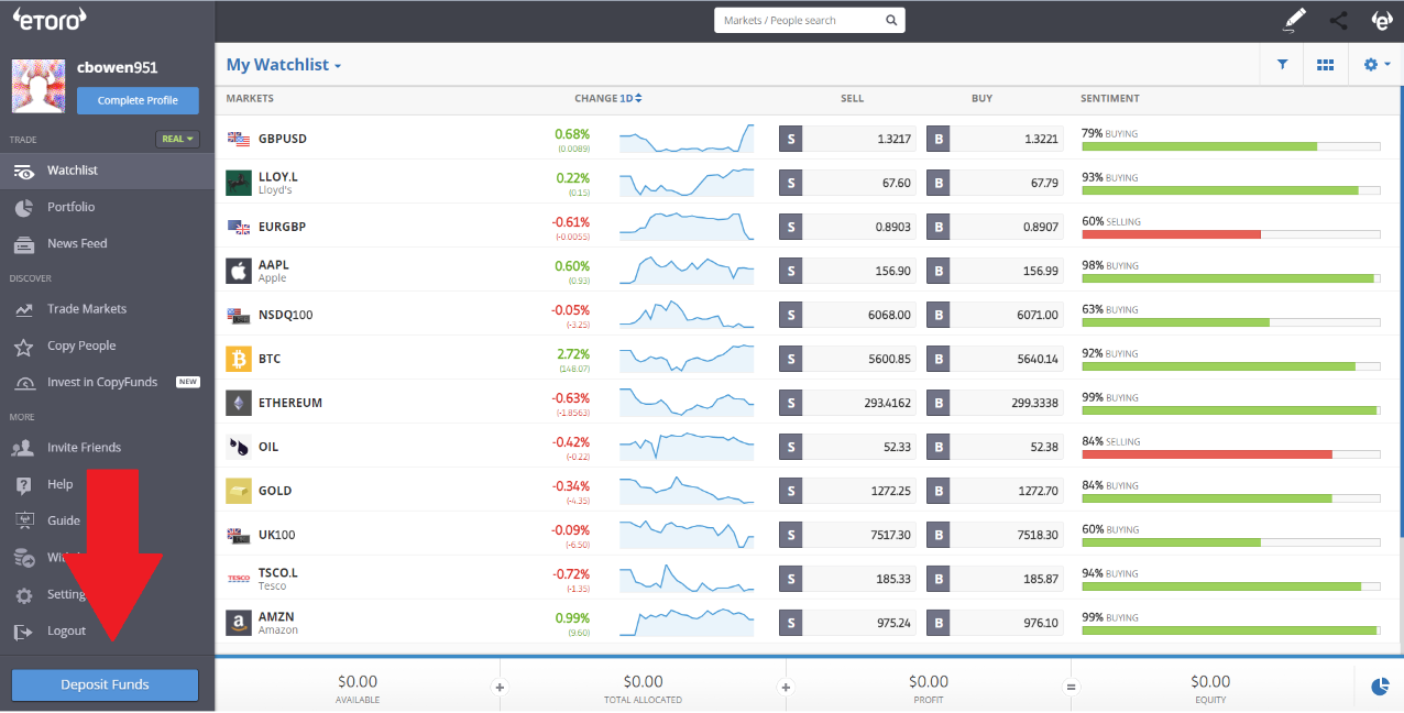 eToro gjennomgang