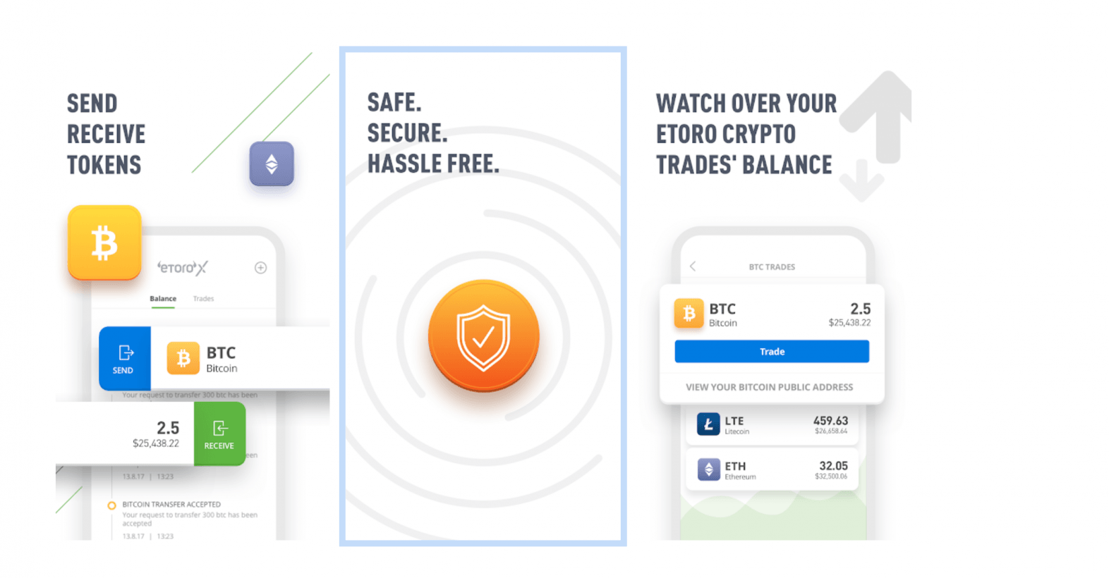 مراجعة eToro