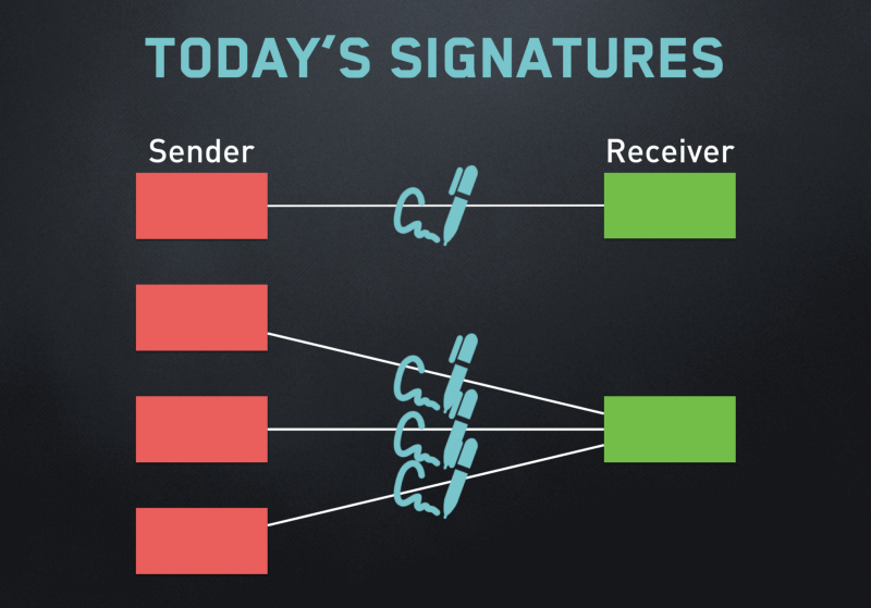 Schnorr Signatures