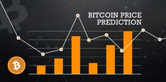 bitcoin pris