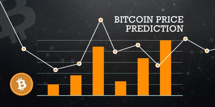 سعر بيتكوين